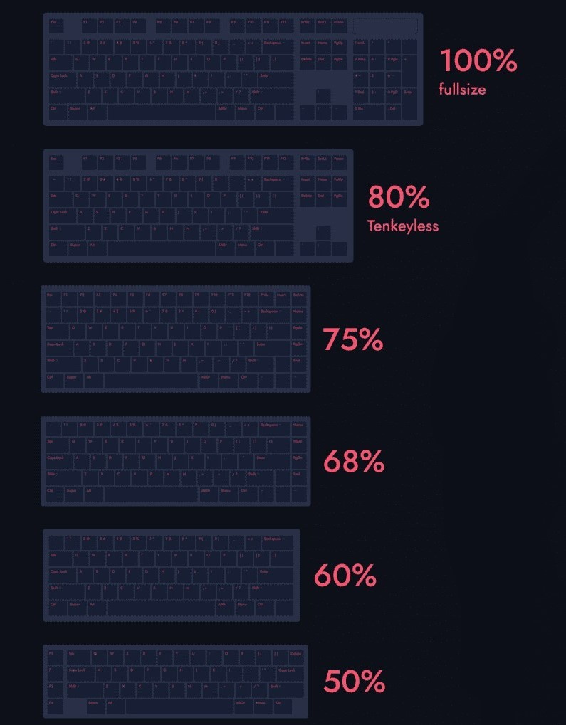 Keyboard | Victor Hachard